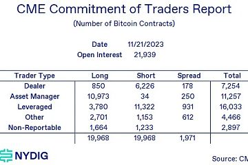 资管多头头寸创历史新高,SEC与发行人密集沟通ETF细节