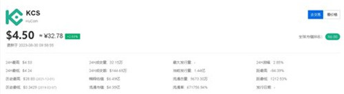 KCS币发行价格 KCS币未来的发展趋势