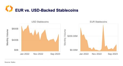 德意志银行、Flow Traders、(Galaxy Digital将联合发行欧元稳定市