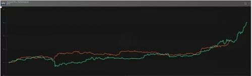 为什么说当前的市场情况类似2020年Q4 BTC会走向5万美元吗?