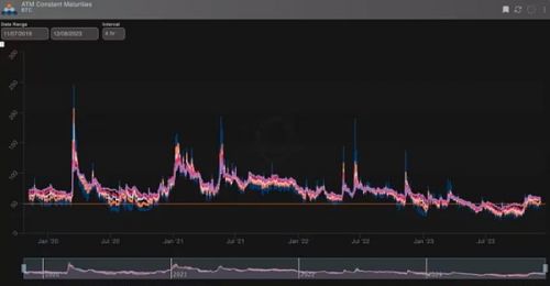 为什么说当前的市场情况类似2020年Q4 BTC会走向5万美元吗?