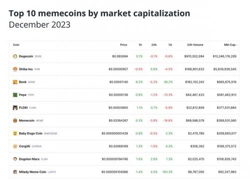 为什么说BONK、PEPE、SHIB等模因币对加密货币构成威胁