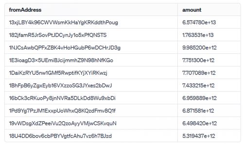 币安上线Sats后迎来一波暴涨!最大赢家获利3600万美元出场