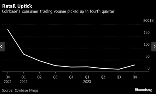 散户投资者谨慎回归加密货币市场
