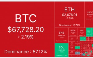 比特币7万美元压力测试,本周或迎关键突破